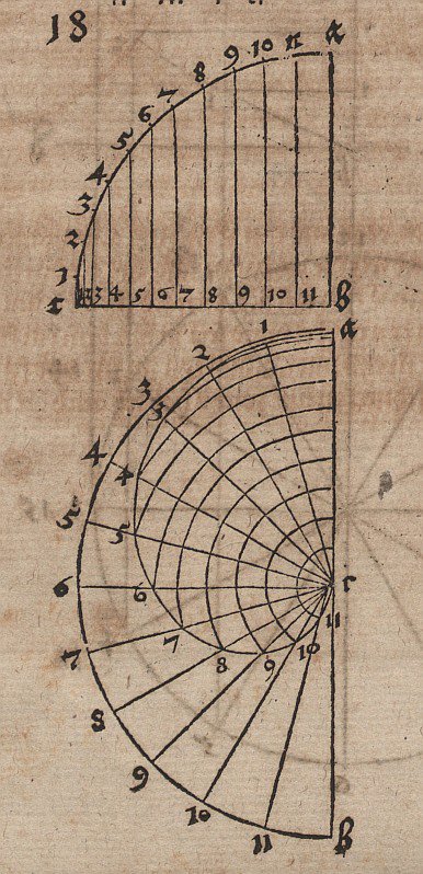 Constructietekeningen voor een vlakke spiraal door Albrecht Dürer